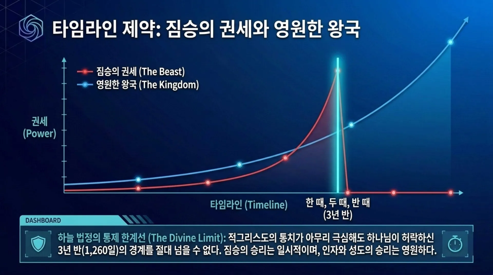 [기독론(183)] Heavenly_Court_Spiritual_Analytics.pdf_8_vora.jpg.webp