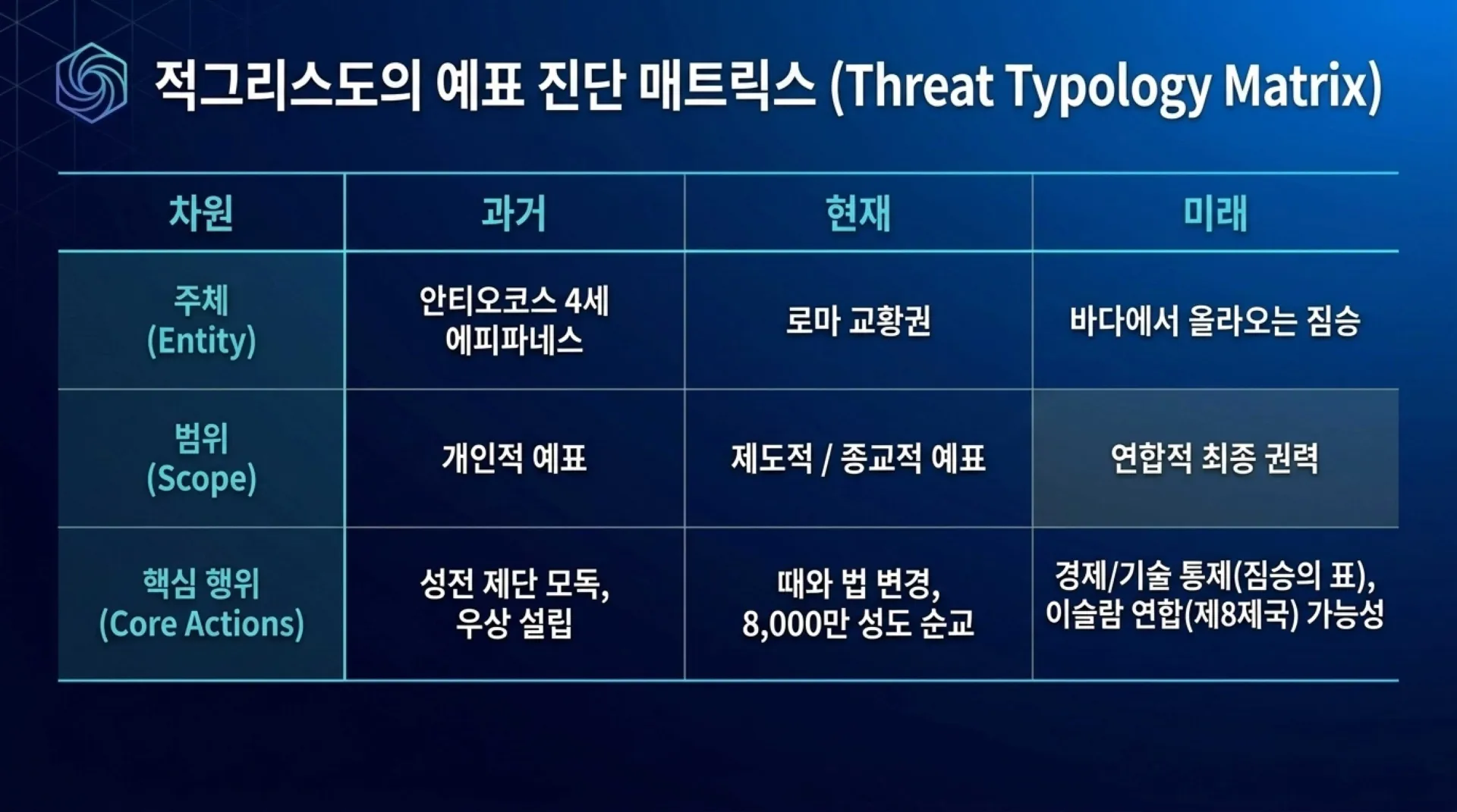 [기독론(183)] Heavenly_Court_Spiritual_Analytics.pdf_6_vora.jpg.webp