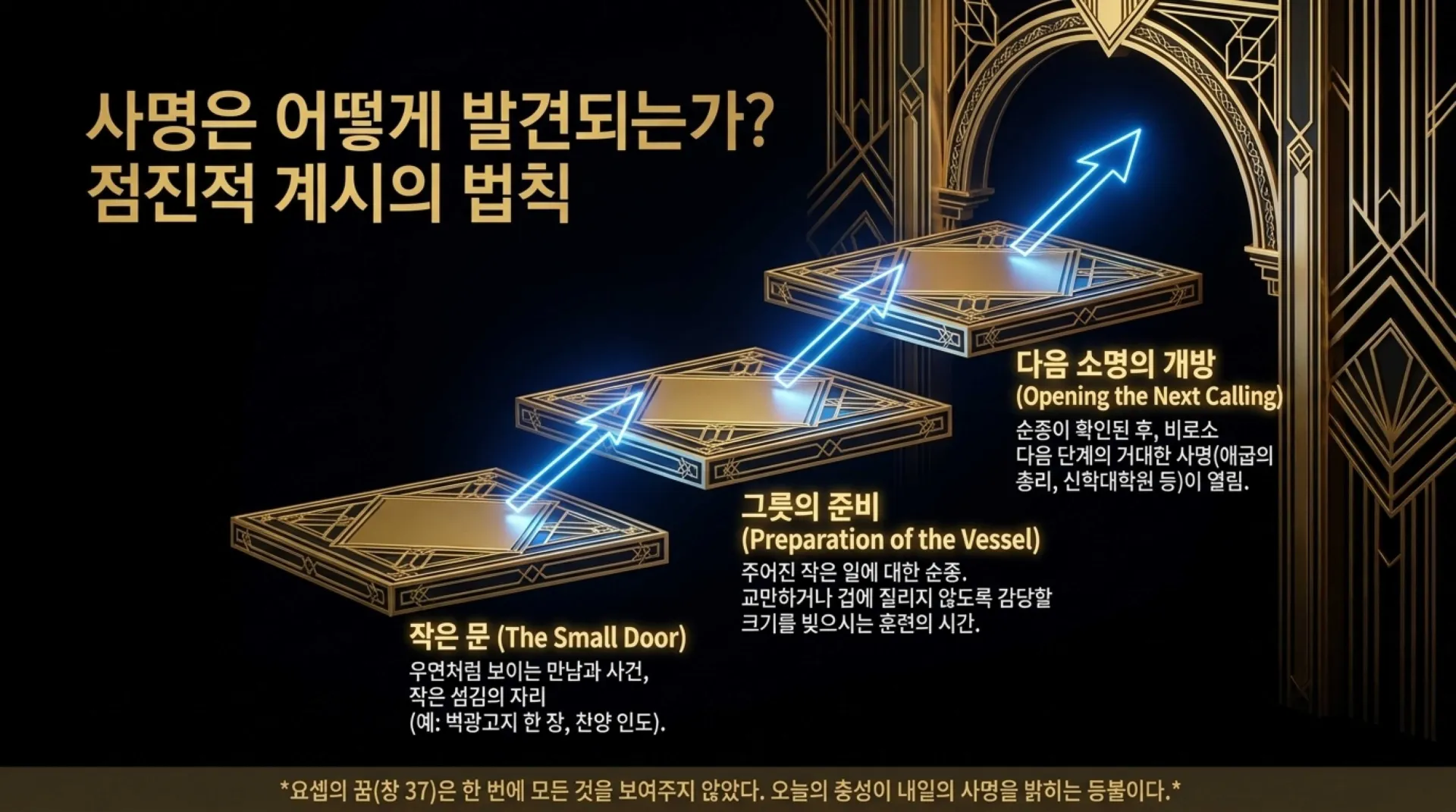 [사역자론(17)] Crowns_of_Divine_Stewardship.pdf_3_vora.jpg.webp