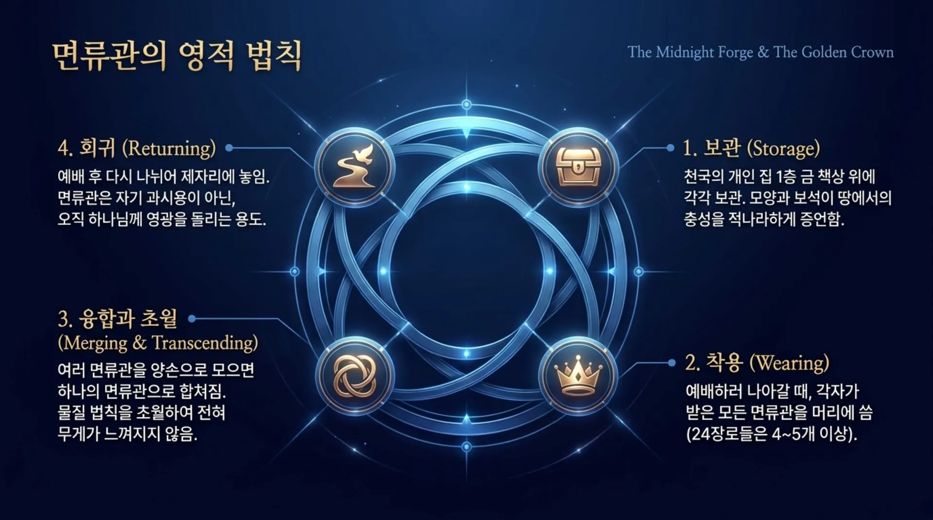 [사역자론(17)] The_Crown_of_Faithful_Stewardship.pdf_12_vora.jpg.webp