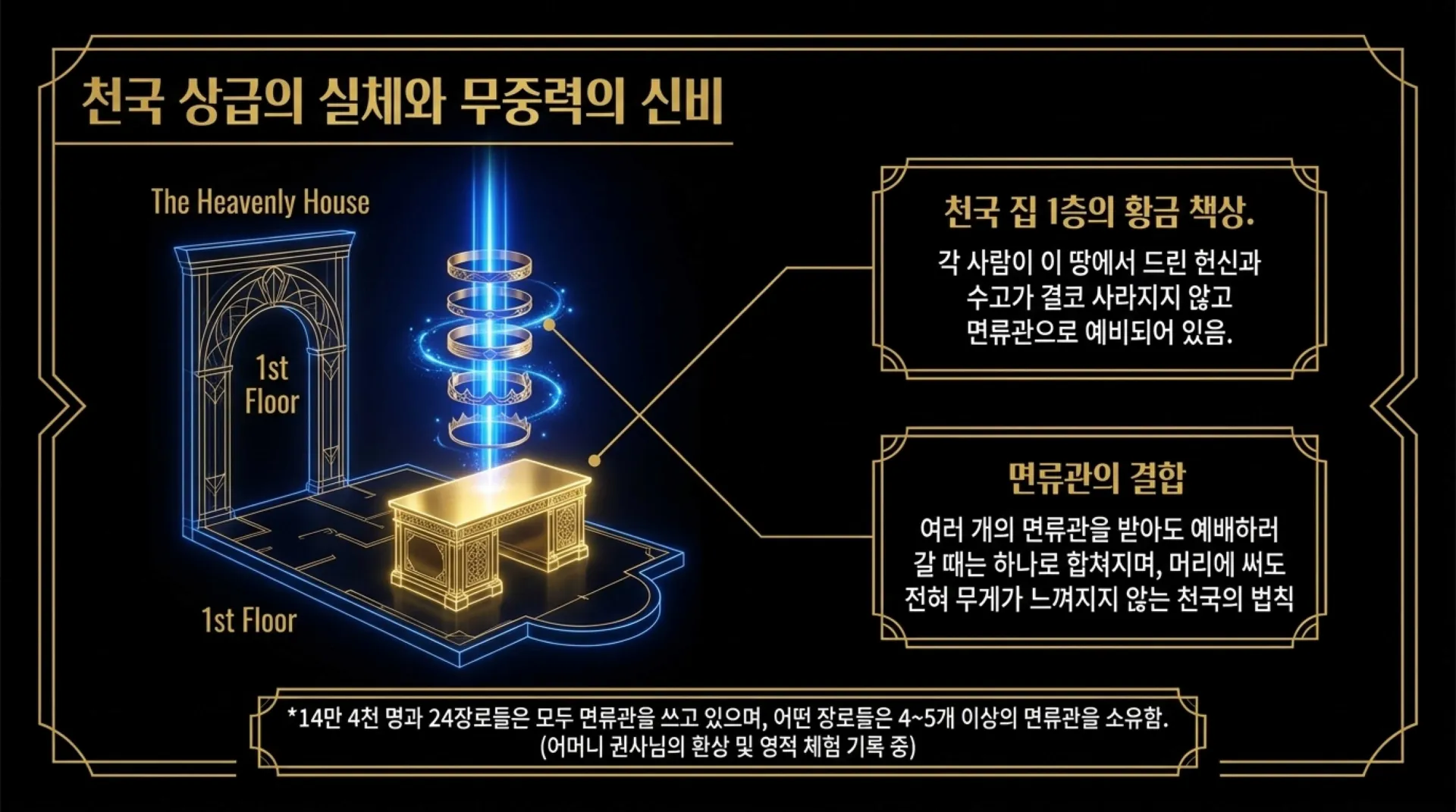 [사역자론(17)] Crowns_of_Divine_Stewardship.pdf_8_vora.jpg.webp