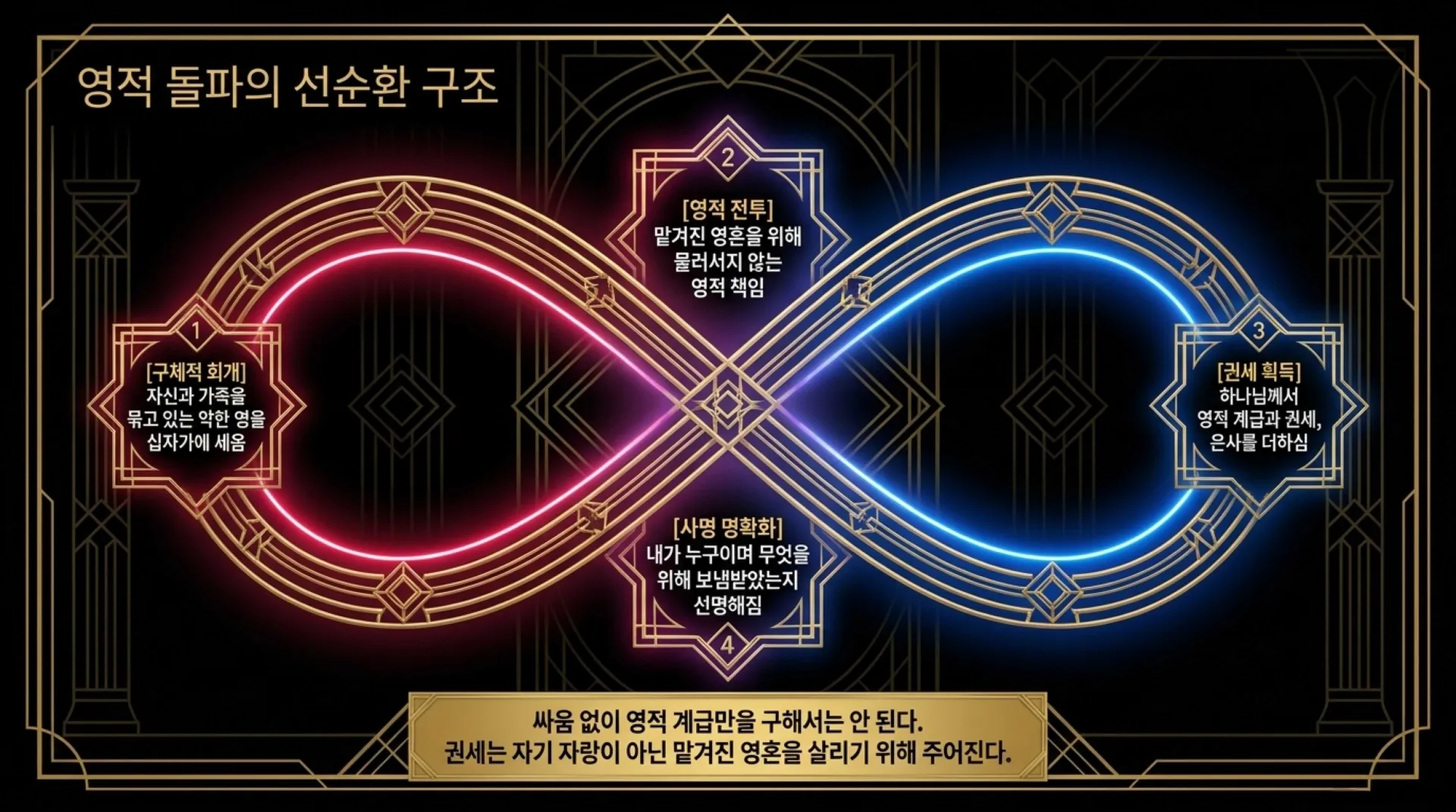 [사역자론(17)] Crowns_of_Divine_Stewardship.pdf_5_vora.jpg.webp