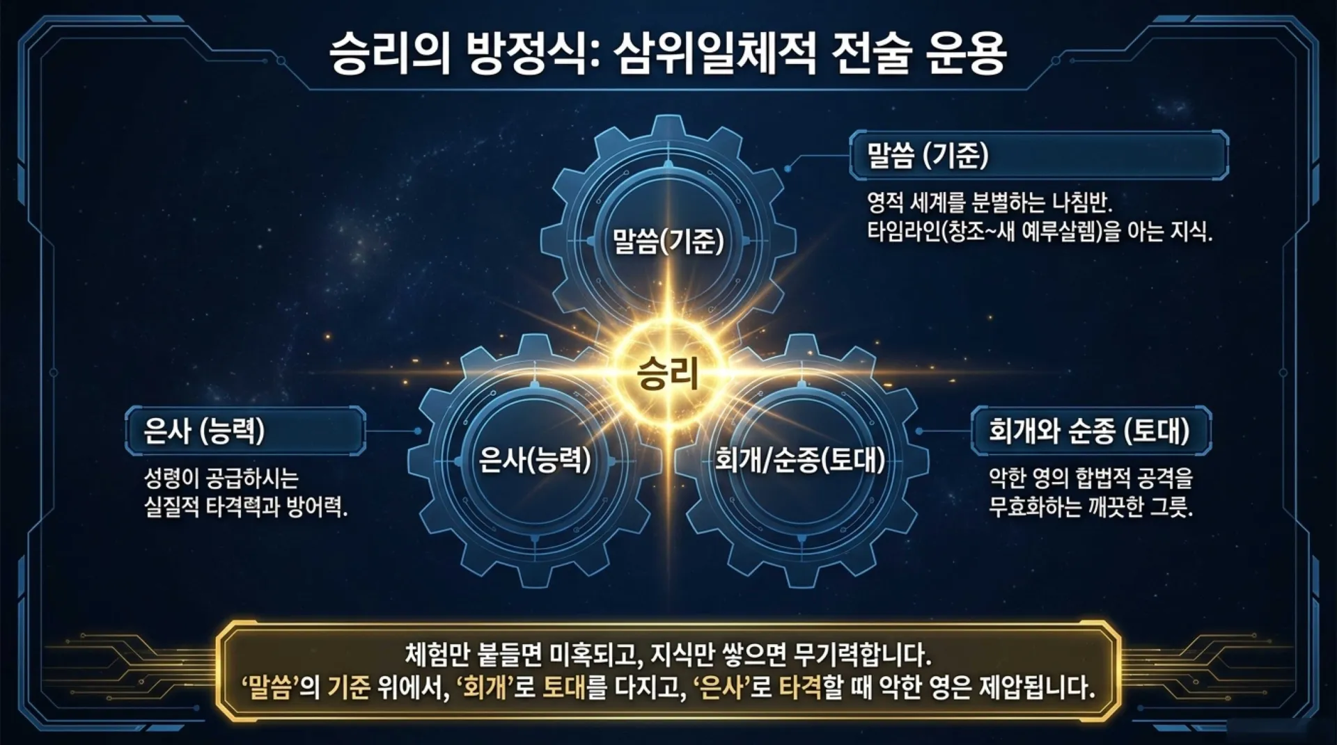 [기독론(120)] Spiritual_Combat_Manual.pdf_11_vora.jpg.webp