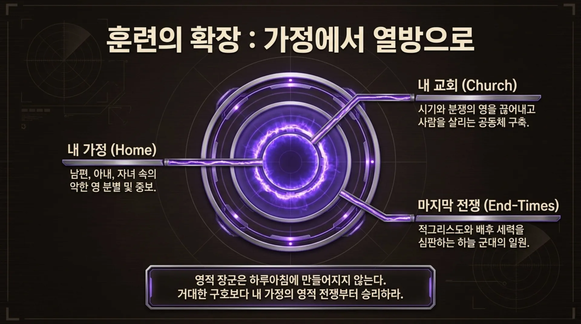 [기독론(120)] Spiritual_Target_Identification.pdf_12_vora.jpg.webp