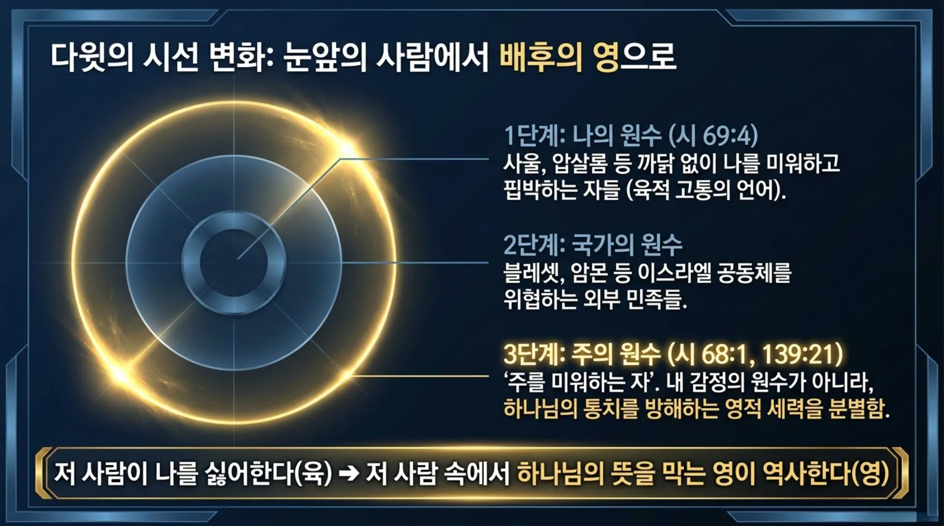 [기독론(120)] Spiritual_Combat_Manual.pdf_5_vora.jpg.webp