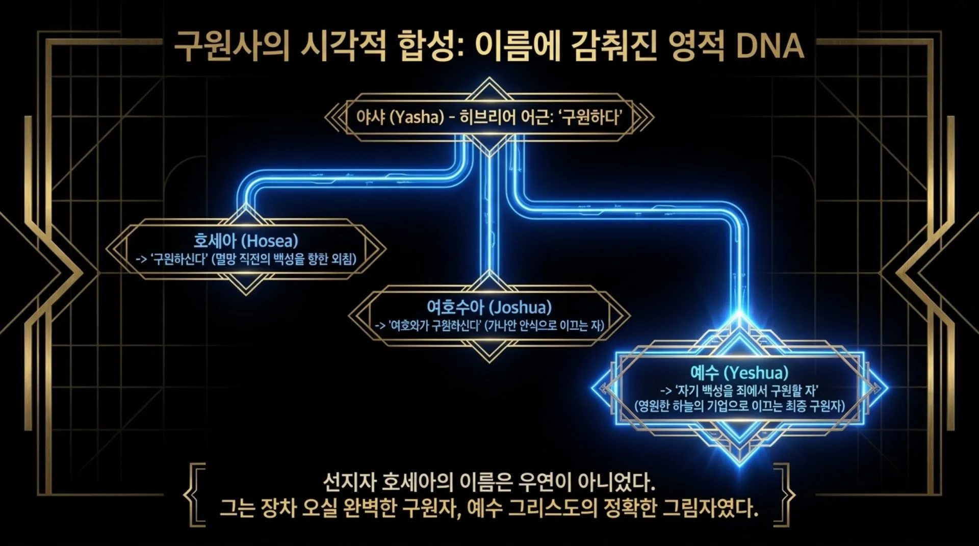 [기독론(197)] Hosea’s_Gilded_Blueprint.pdf_7_vora.jpg.webp