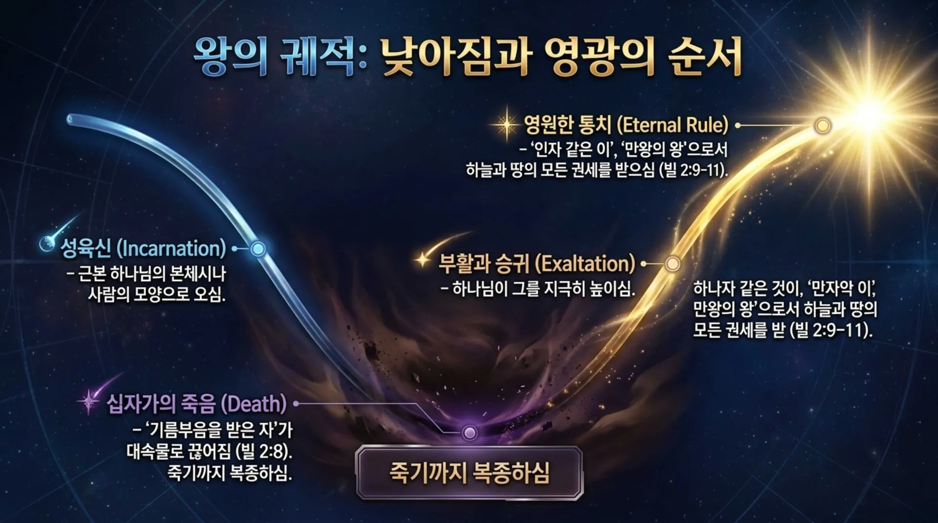 [기독론(186)] Daniel_s_Celestial_Blueprint.pdf_4_vora.jpg.webp