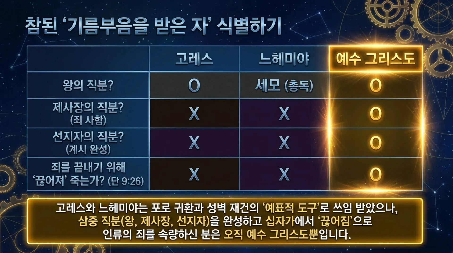 [기독론(186)] Daniel_s_Celestial_Blueprint.pdf_10_vora.jpg.webp