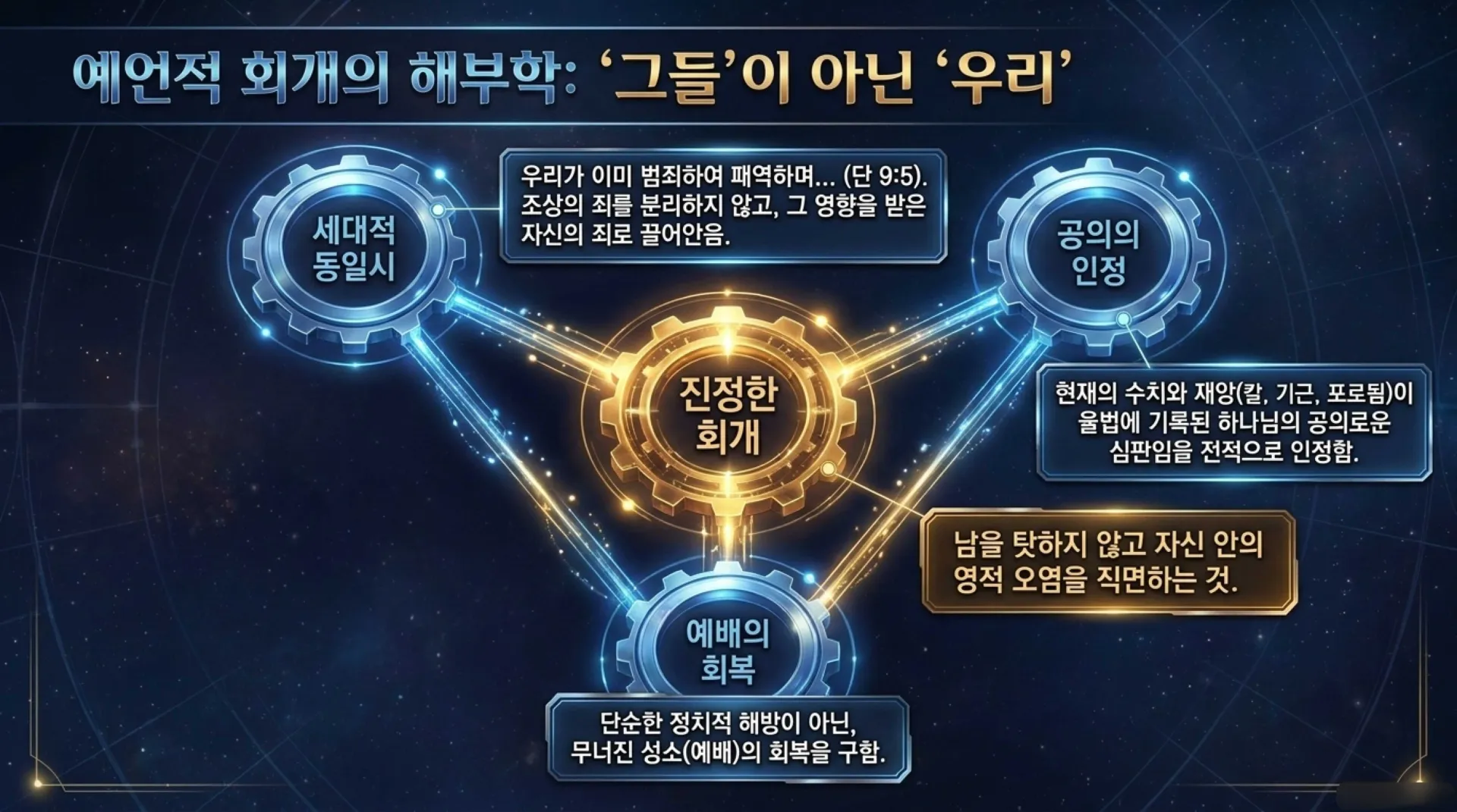 [기독론(186)] Daniel_s_Celestial_Blueprint.pdf_6_vora.jpg.webp