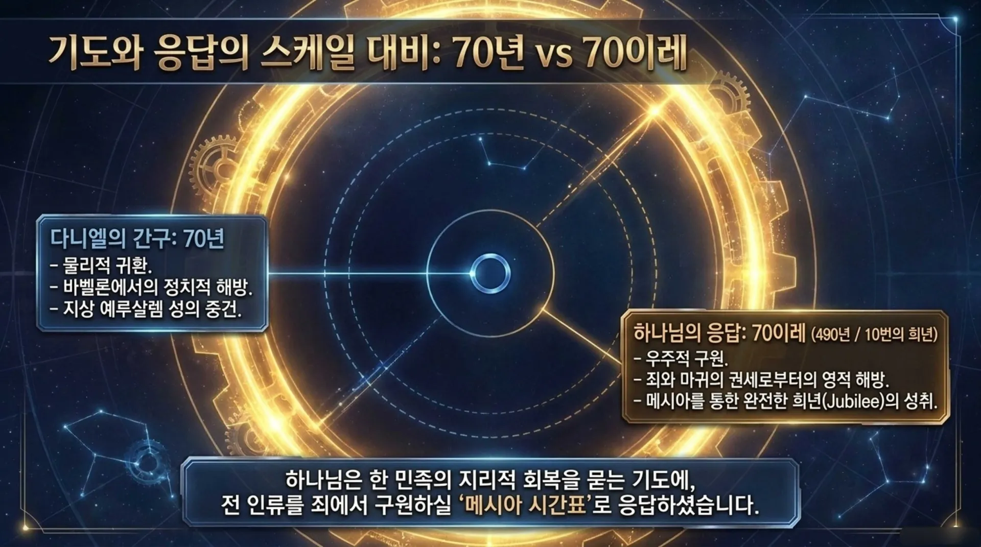 [기독론(186)] Daniel_s_Celestial_Blueprint.pdf_8_vora.jpg.webp