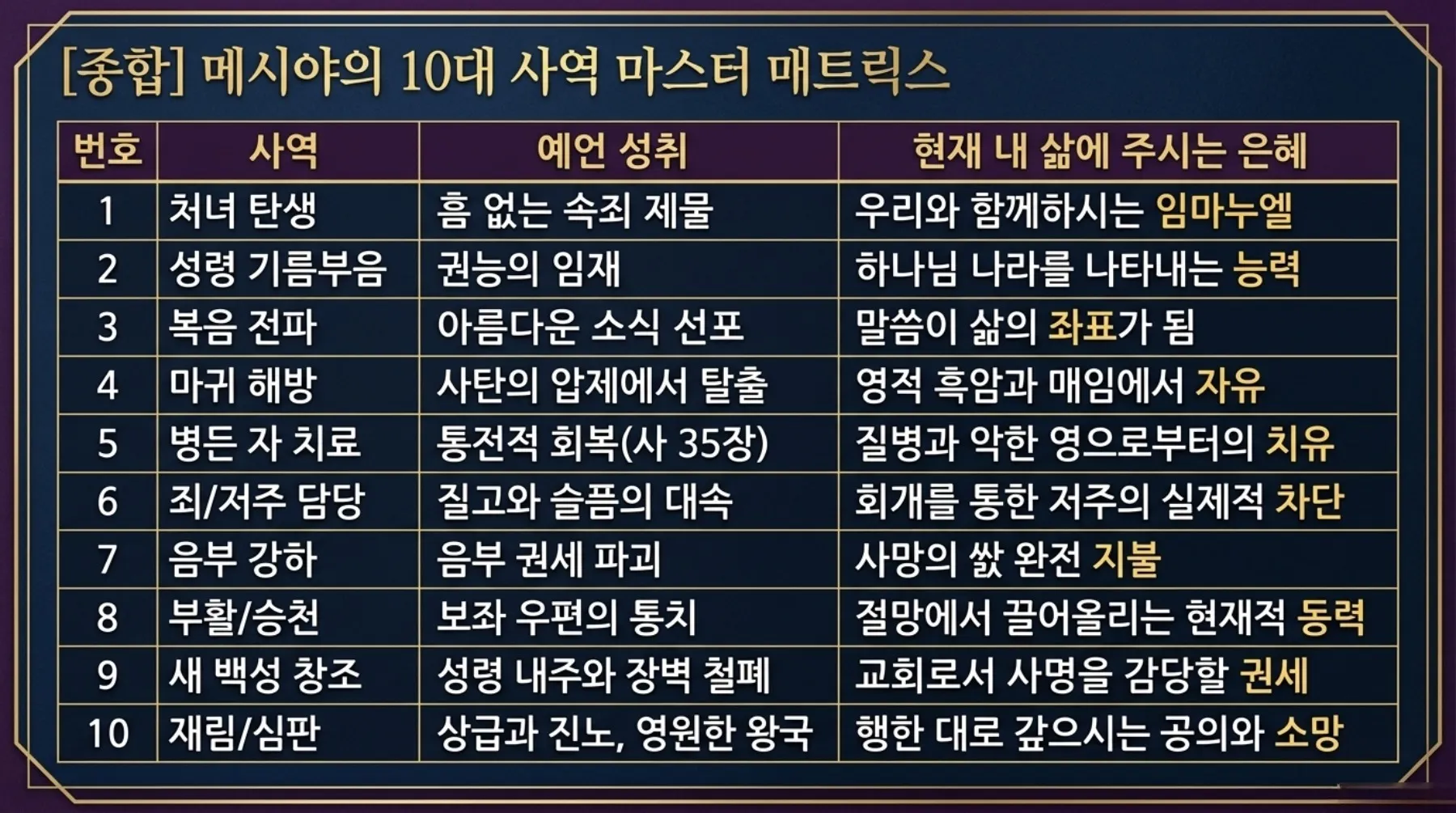 [기독론(159)] The_Messiah_s_Tenfold_Prophetic_Mission-p12-repaint-12.jpg.webp