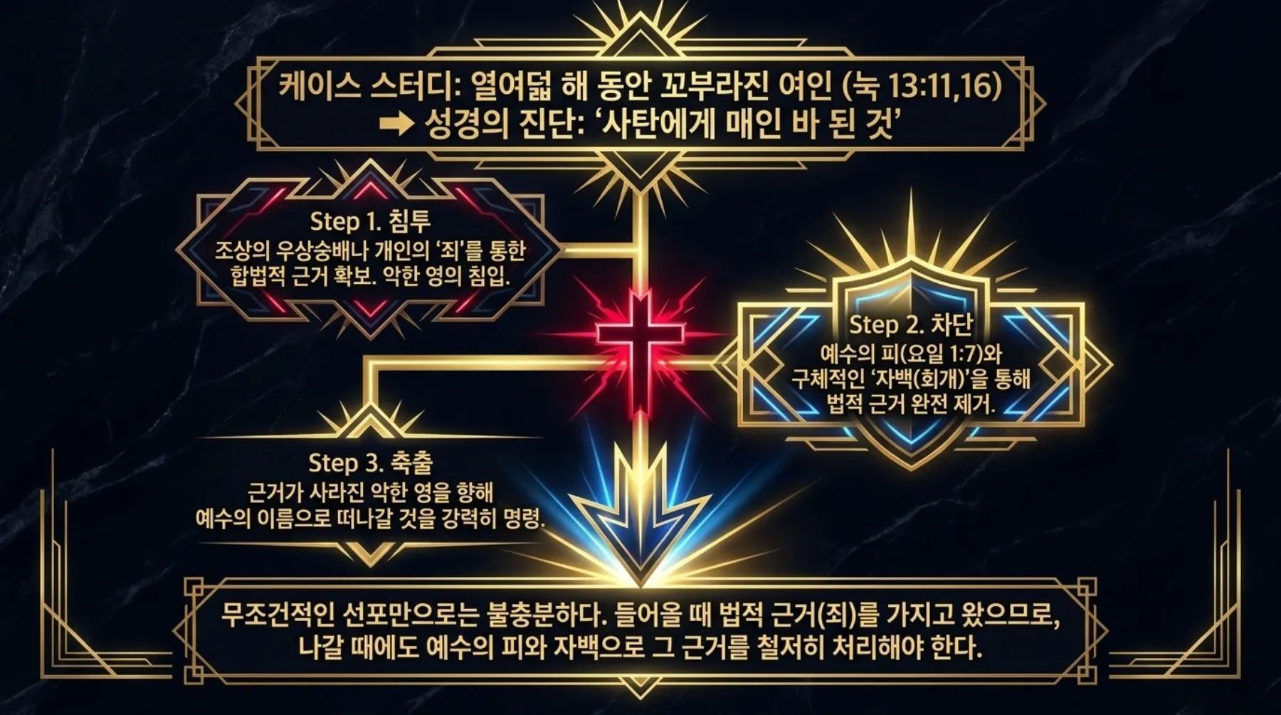 [기독론(159)] Ten_Golden_Messianic_Works-p06-repaint-06.jpg.webp