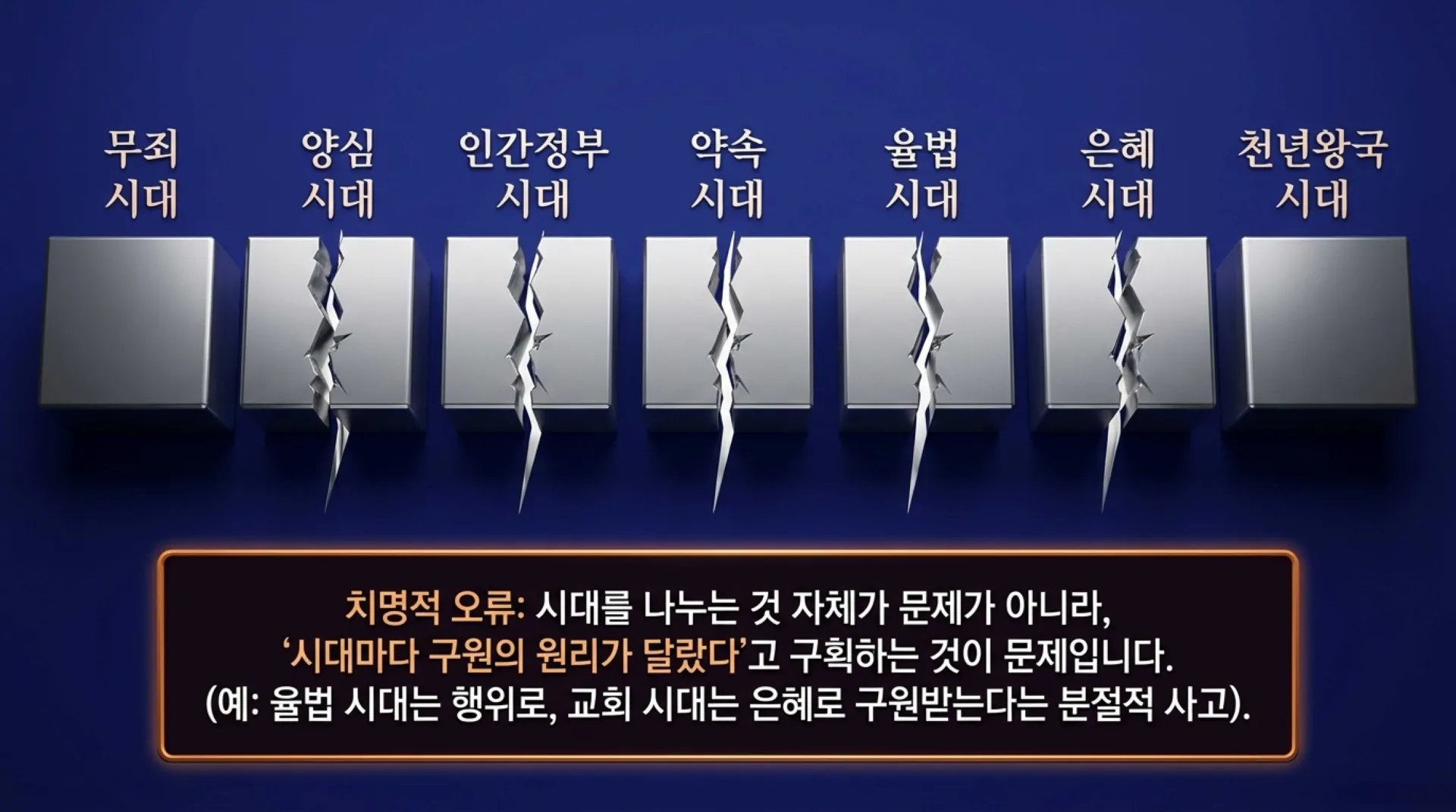 [세대주의(01)] Dissecting_Dispensationalism.pdf_5_vora.jpg.webp