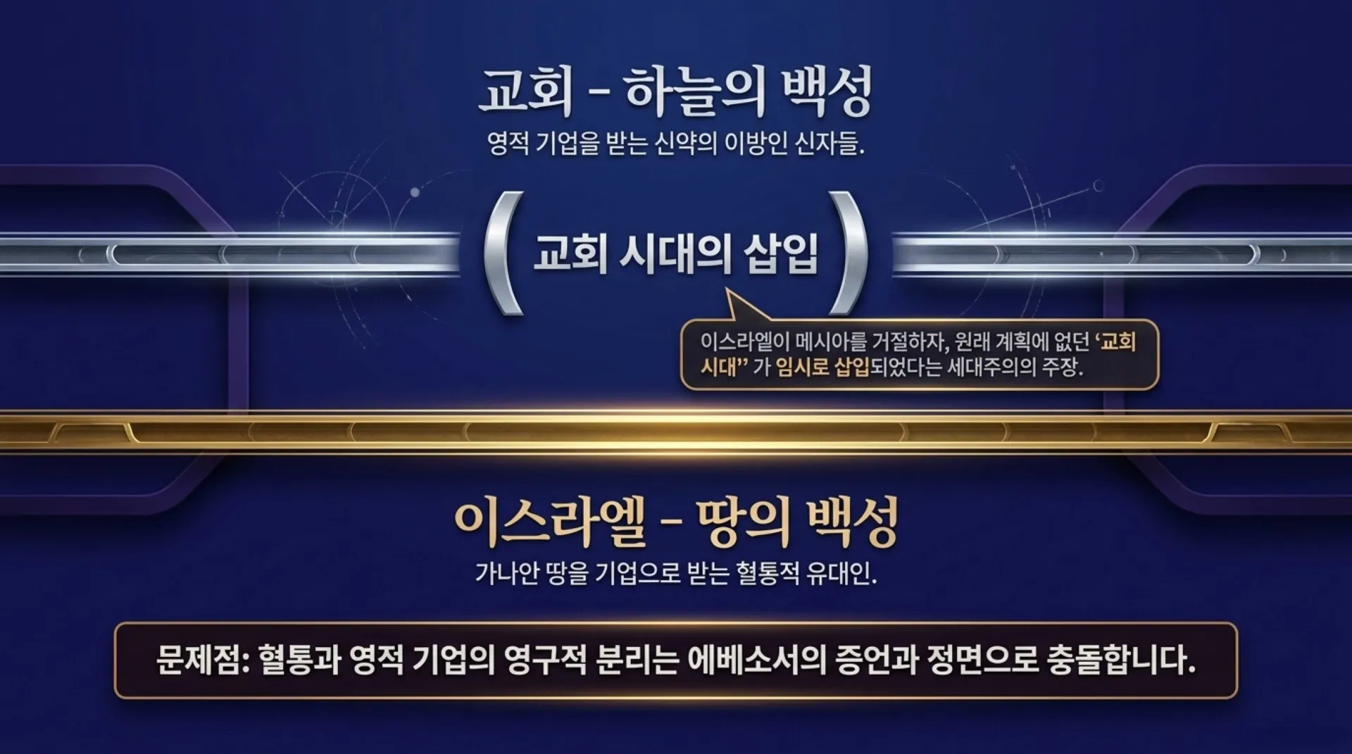 [세대주의(01)] Dissecting_Dispensationalism.pdf_7_vora.jpg.webp