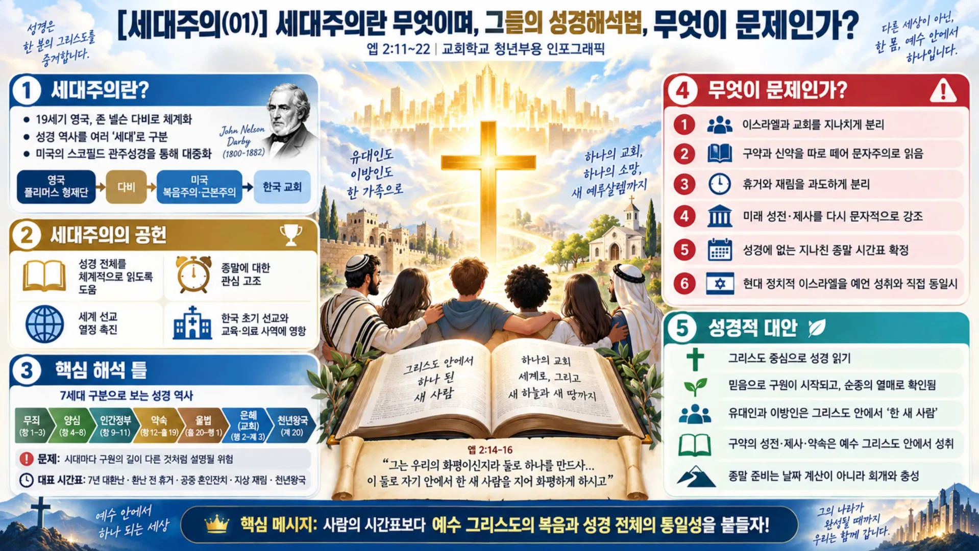 [세대주의(01)] 인포그래픽_vora.jpg.webp