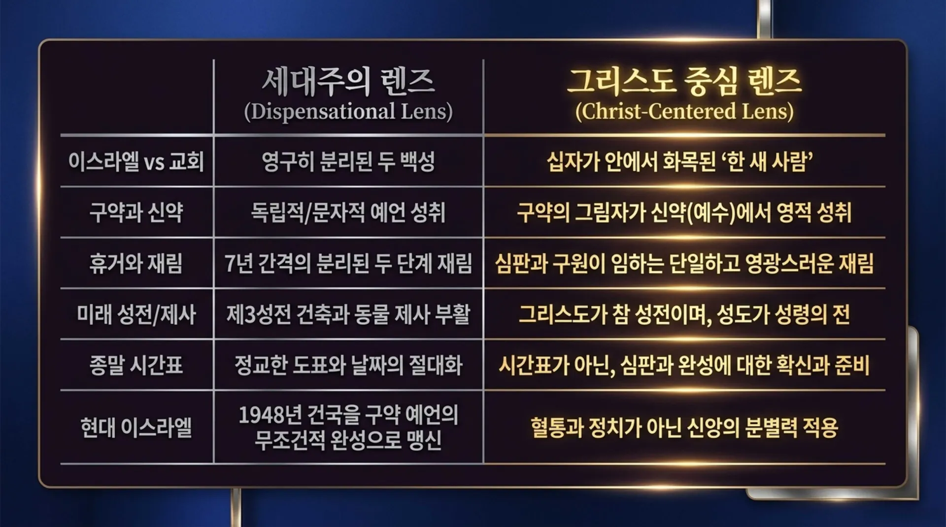 [세대주의(01)] Dissecting_Dispensationalism.pdf_10_vora.jpg.webp