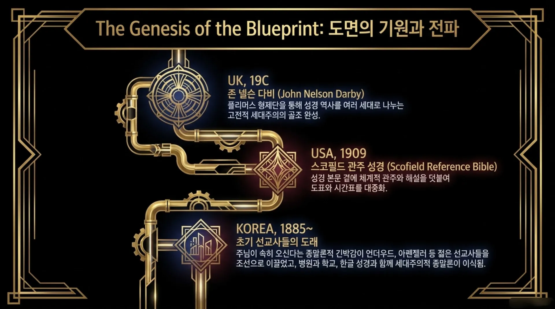 [세대주의(01)] Deconstructing_Dispensationalism.pdf_3_vora.jpg.webp