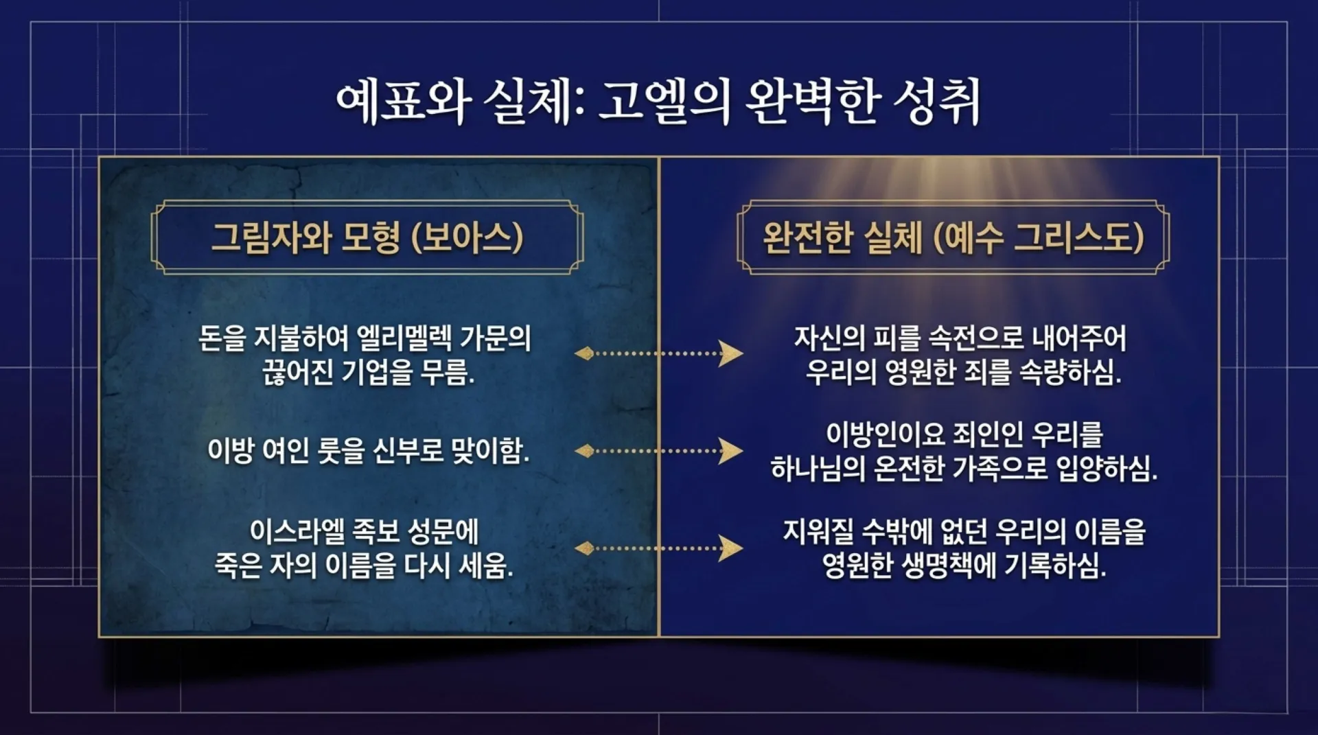 [기독론(142)] The_Jubilee_Blueprint.pdf_5_vora.jpg.webp