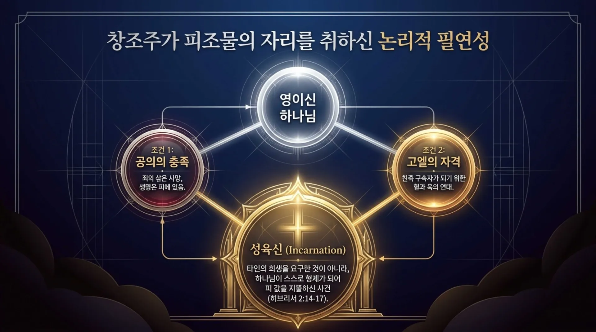 [기독론(142)] The_Jubilee_Blueprint.pdf_4_vora.jpg.webp