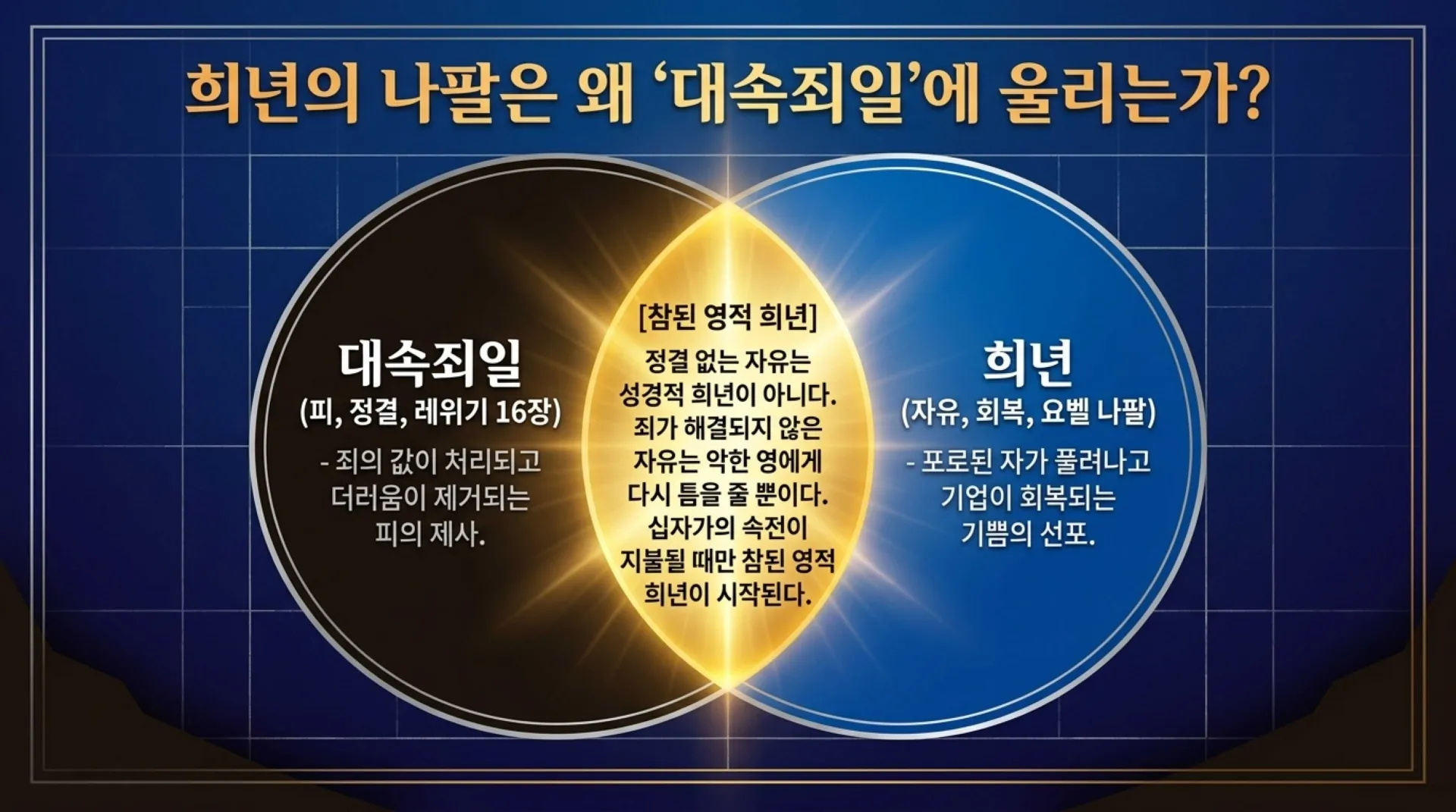 [기독론(142)] The_Jubilee_Blueprint.pdf_8_vora.jpg.webp