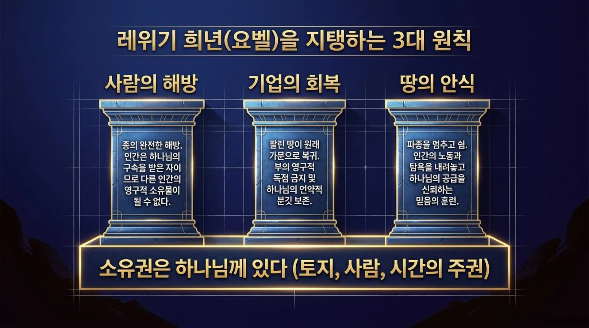 [기독론(142)] The_Jubilee_Blueprint.pdf_6_vora.jpg.webp