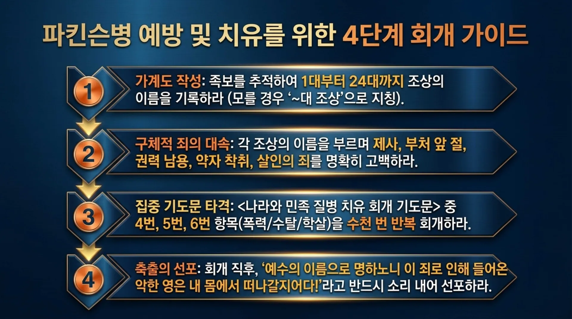 [기독론(135)] Spiritual_Liberation_from_Parkinson_s.pdf_14_vora.jpg.webp