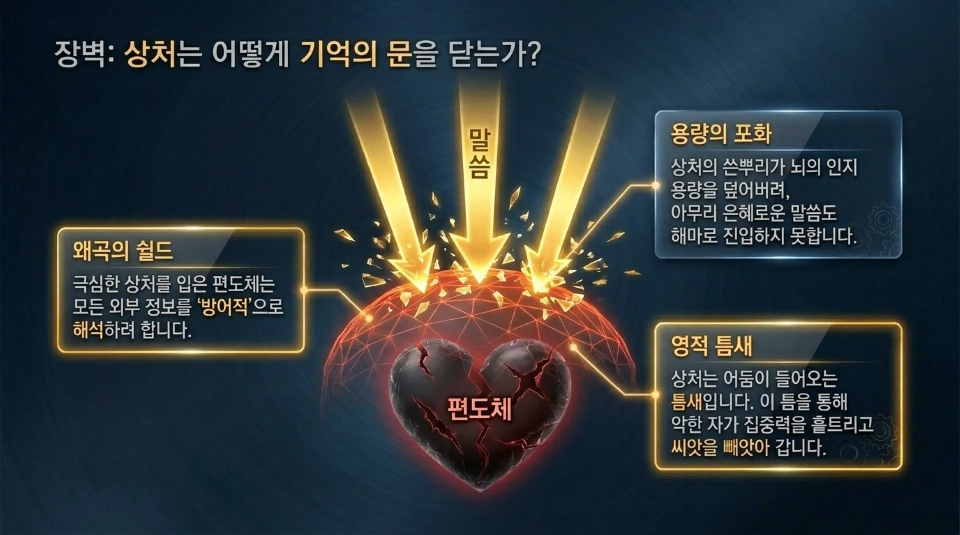 [해마_기억력촉진법] Neuroscience_of_Scriptural_Memory.pdf_5_vora.jpg.webp