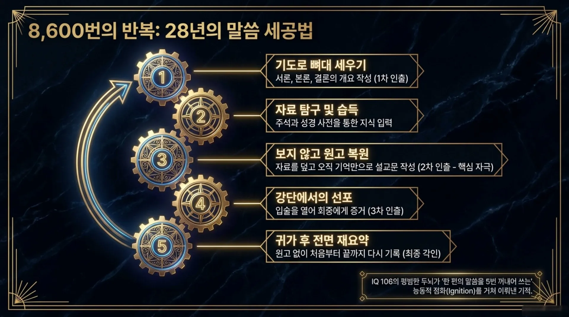 [해마_기억력촉진법] The_Golden_Vault_of_Sacred_Memory.pdf_7_vora.jpg.webp