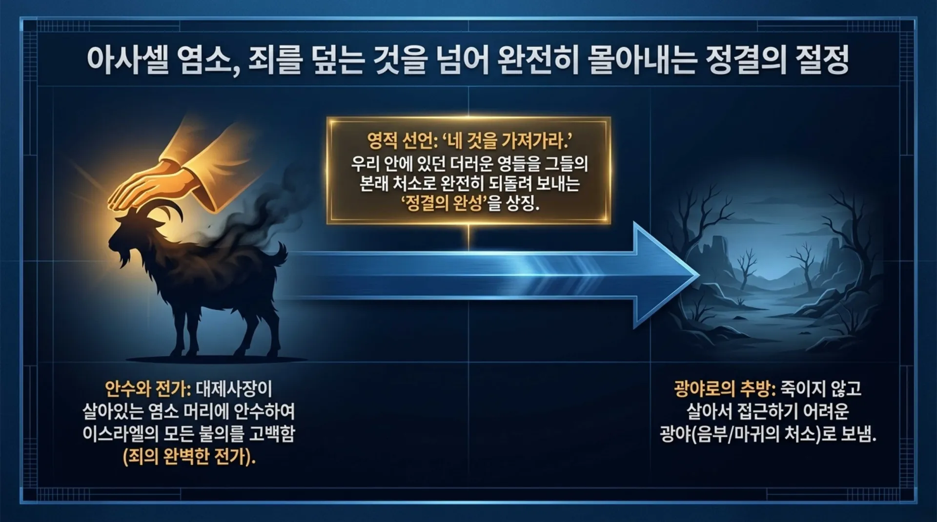 [레위기깅해(12)] 레위기16장_The_Purity_Blueprint_(2).pdf_9_vora.jpg.webp