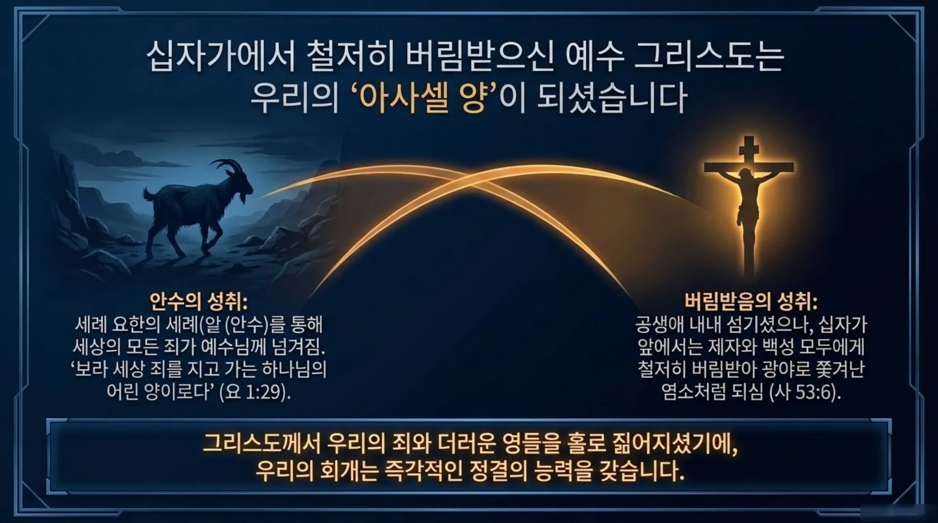 [레위기깅해(12)] 레위기16장_The_Purity_Blueprint_(2).pdf_10_vora.jpg.webp