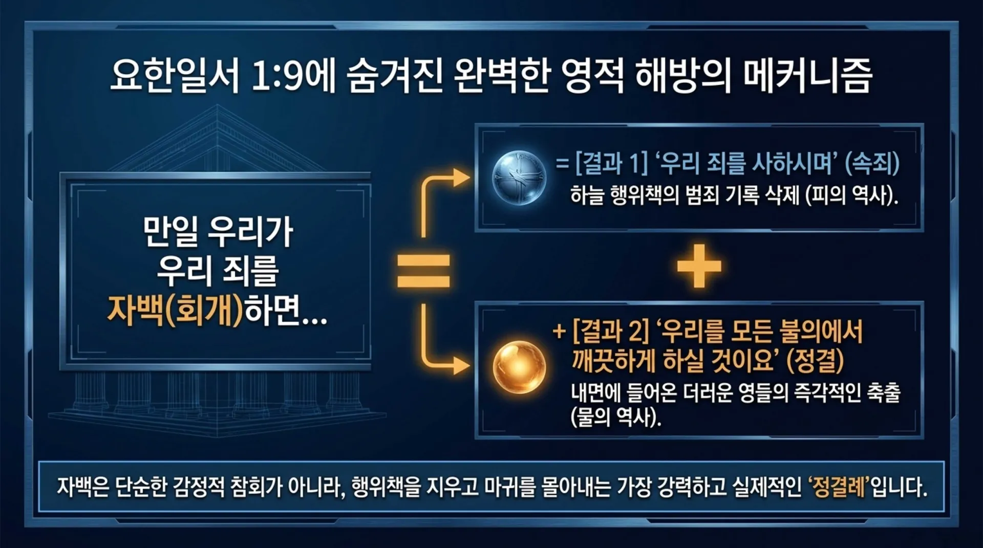 [레위기깅해(12)] 레위기16장_The_Purity_Blueprint_(2).pdf_6_vora.jpg.webp