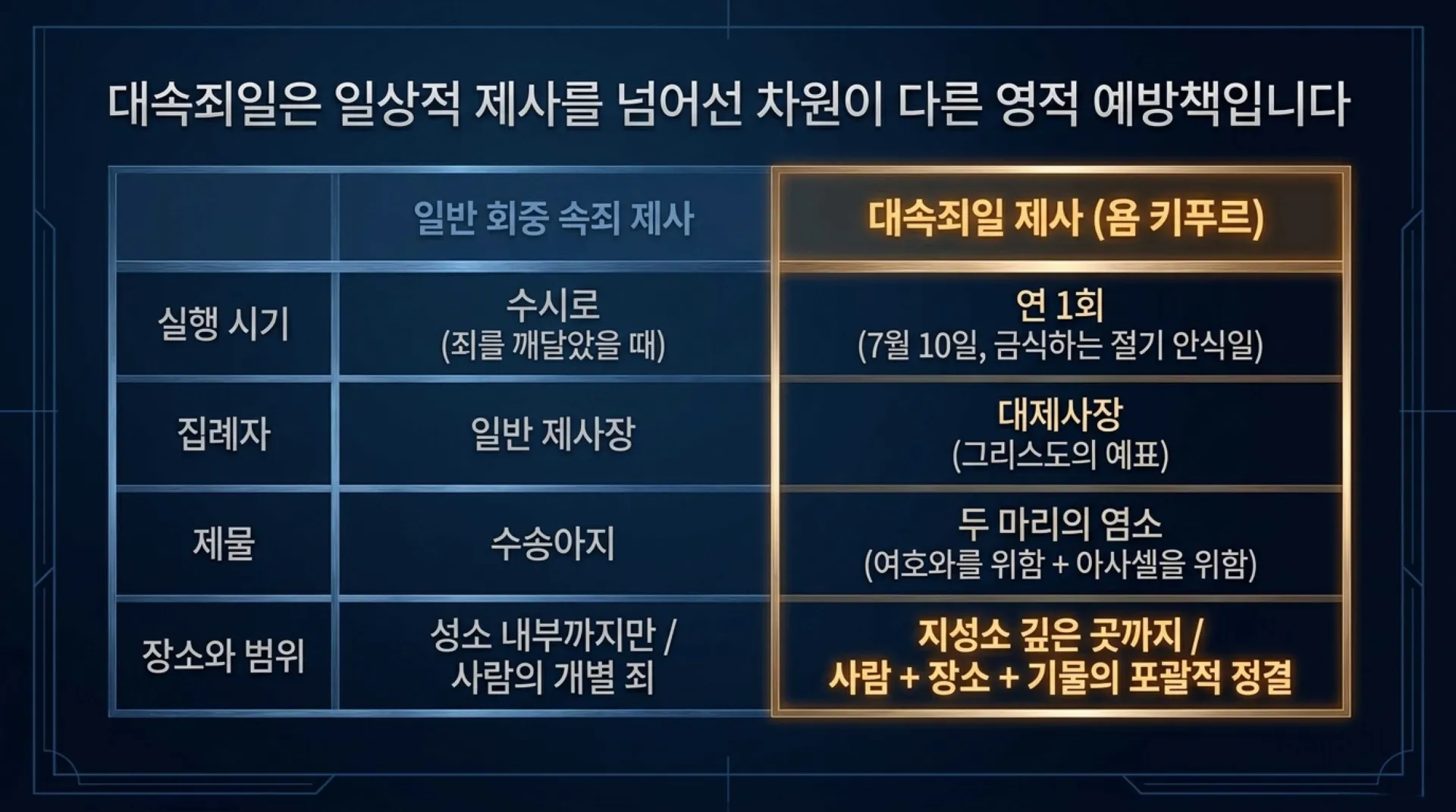 [레위기깅해(12)] 레위기16장_The_Purity_Blueprint_(2).pdf_7_vora.jpg.webp