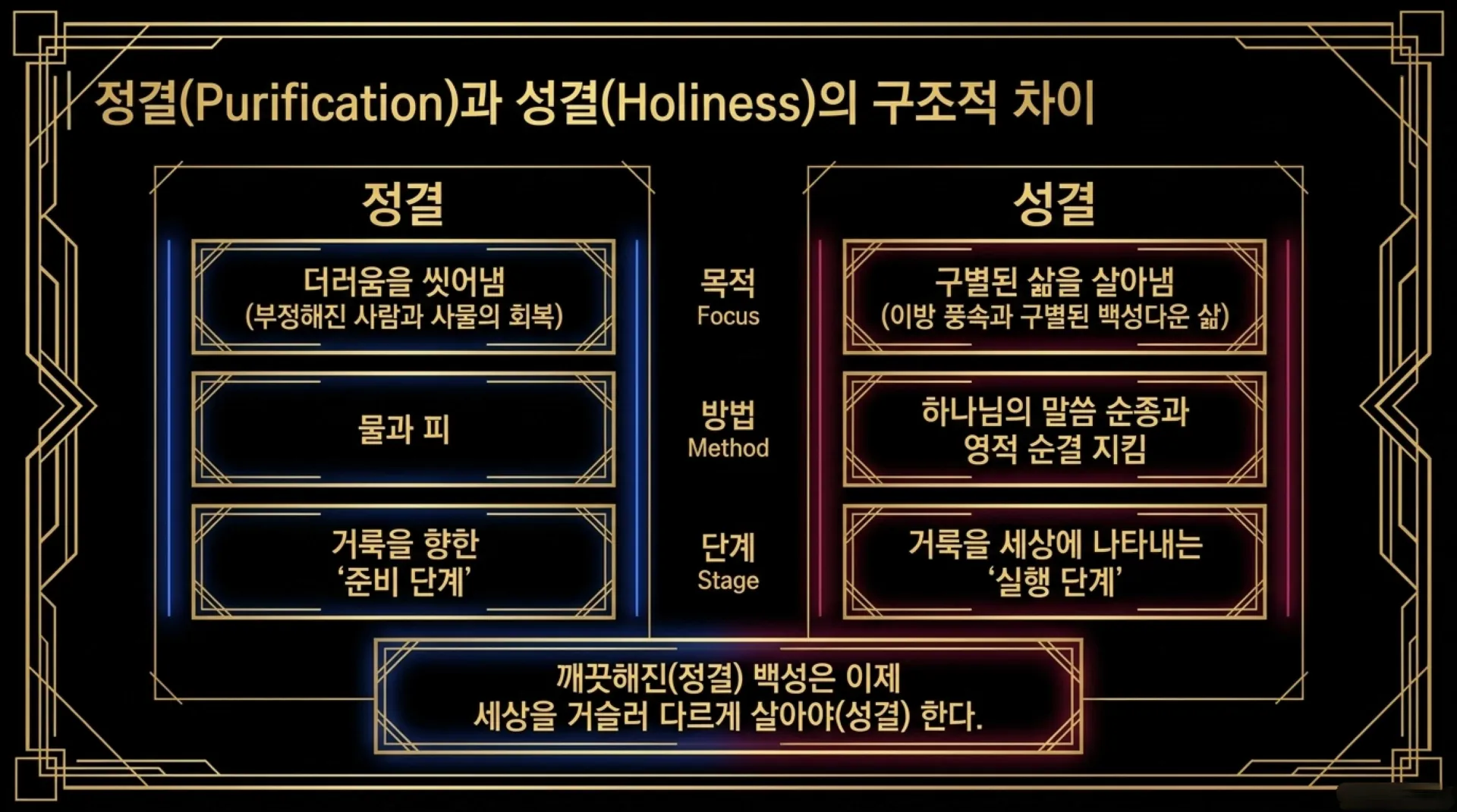 [레위기강해(20)] The_Holiness_Blueprint.pdf_4_vora.jpg.webp