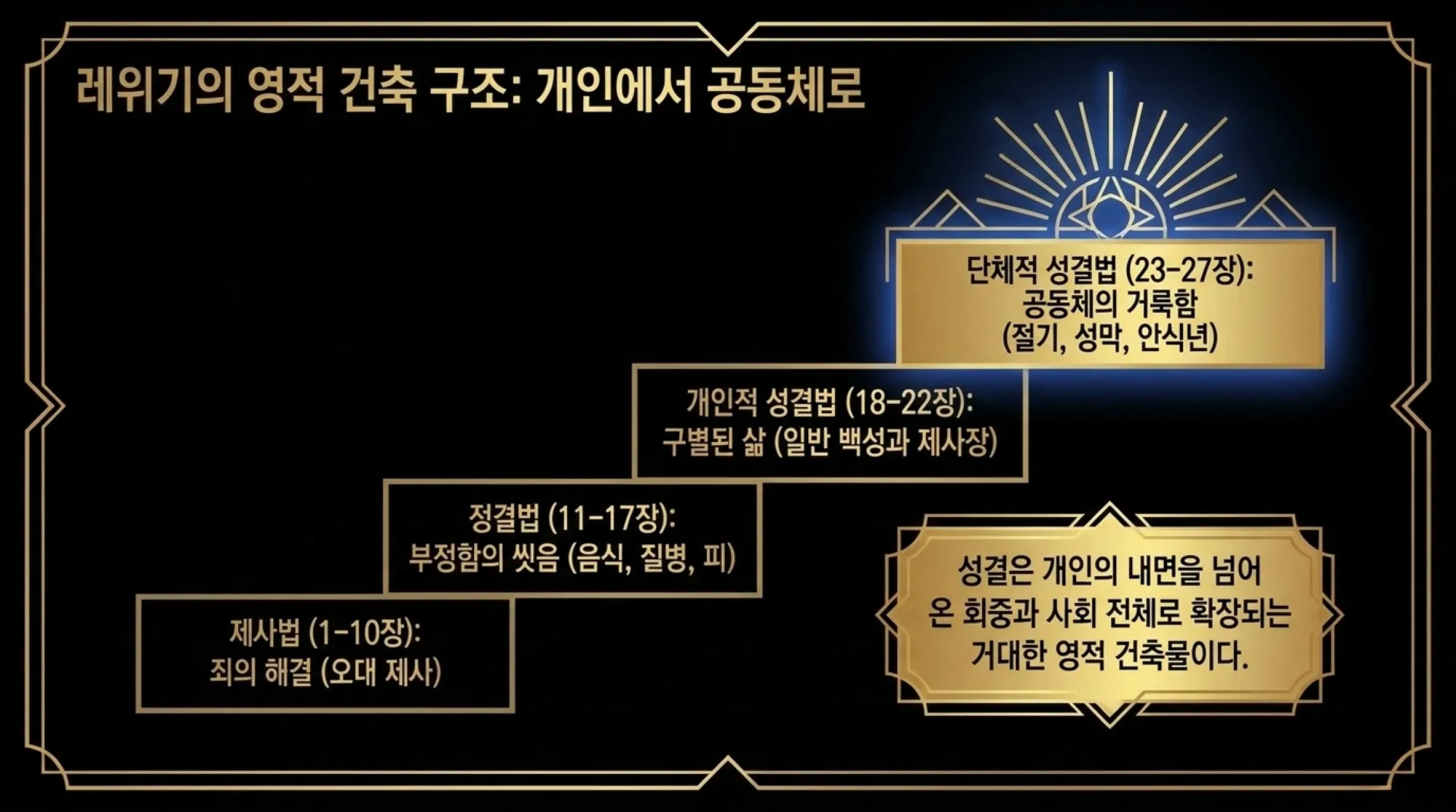 [레위기강해(20)] The_Holiness_Blueprint.pdf_3_vora.jpg.webp
