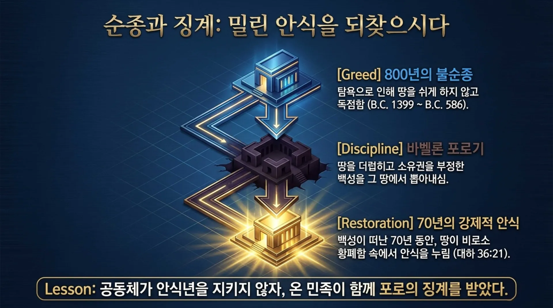 [레위기강해(20)] Collective_Holiness_Blueprint.pdf_13_vora.jpg.webp