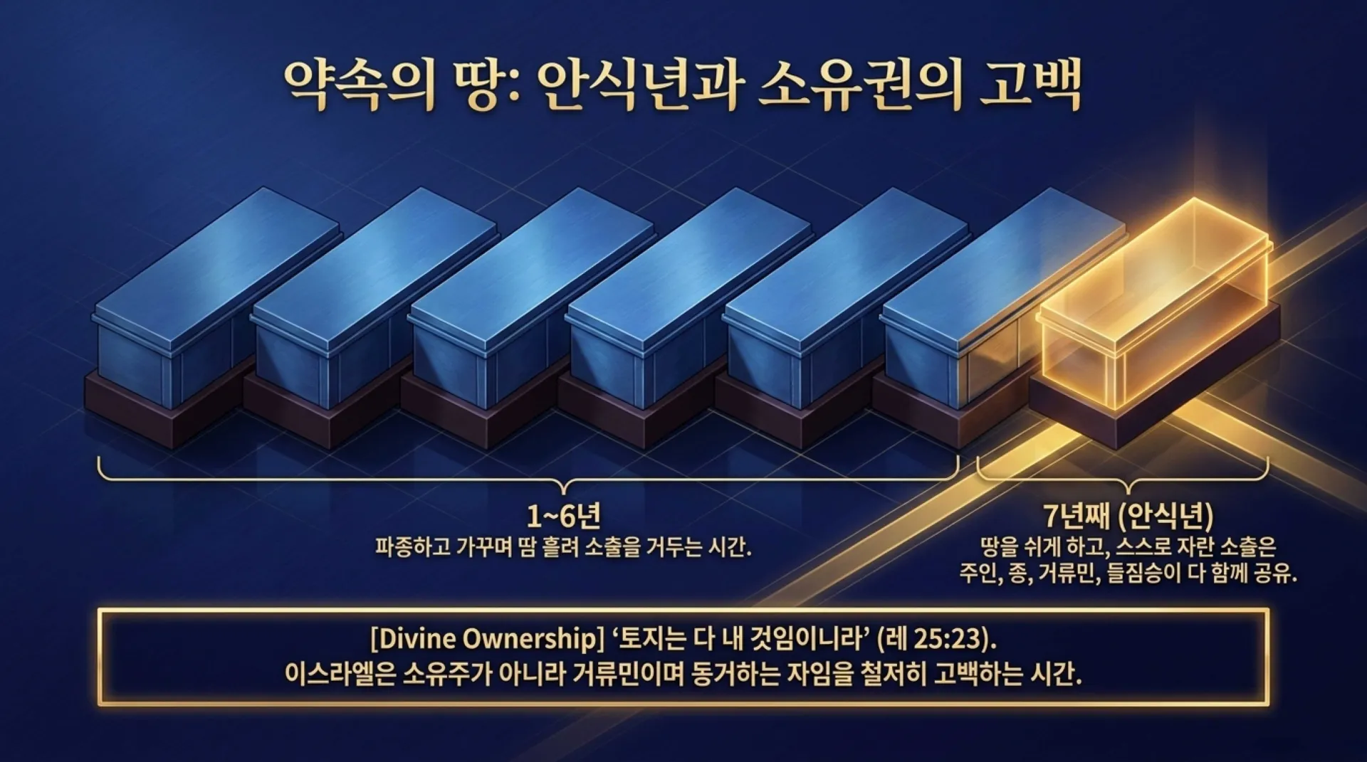 [레위기강해(20)] Collective_Holiness_Blueprint.pdf_12_vora.jpg.webp