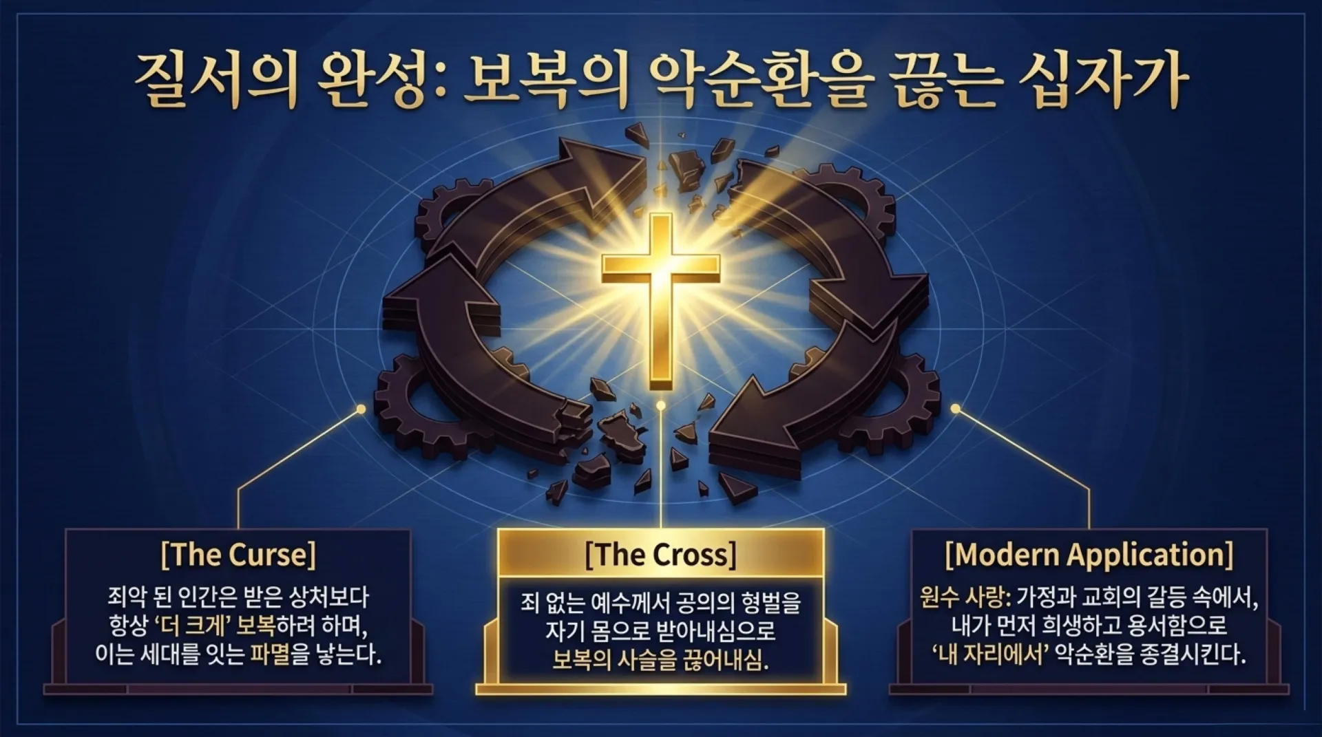 [레위기강해(20)] Collective_Holiness_Blueprint.pdf_11_vora.jpg.webp