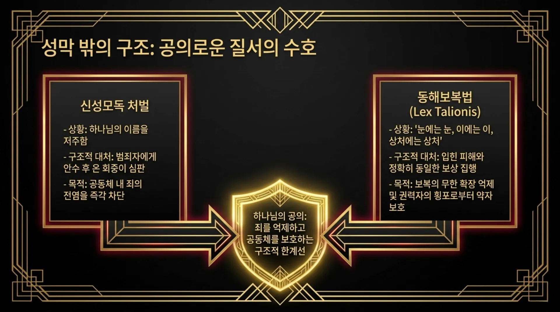 [레위기강해(20)] The_Holiness_Blueprint.pdf_6_vora.jpg.webp