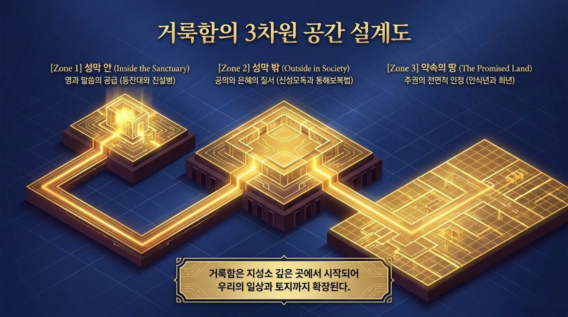 [레위기강해(20)] Collective_Holiness_Blueprint.pdf_5_vora.jpg.webp