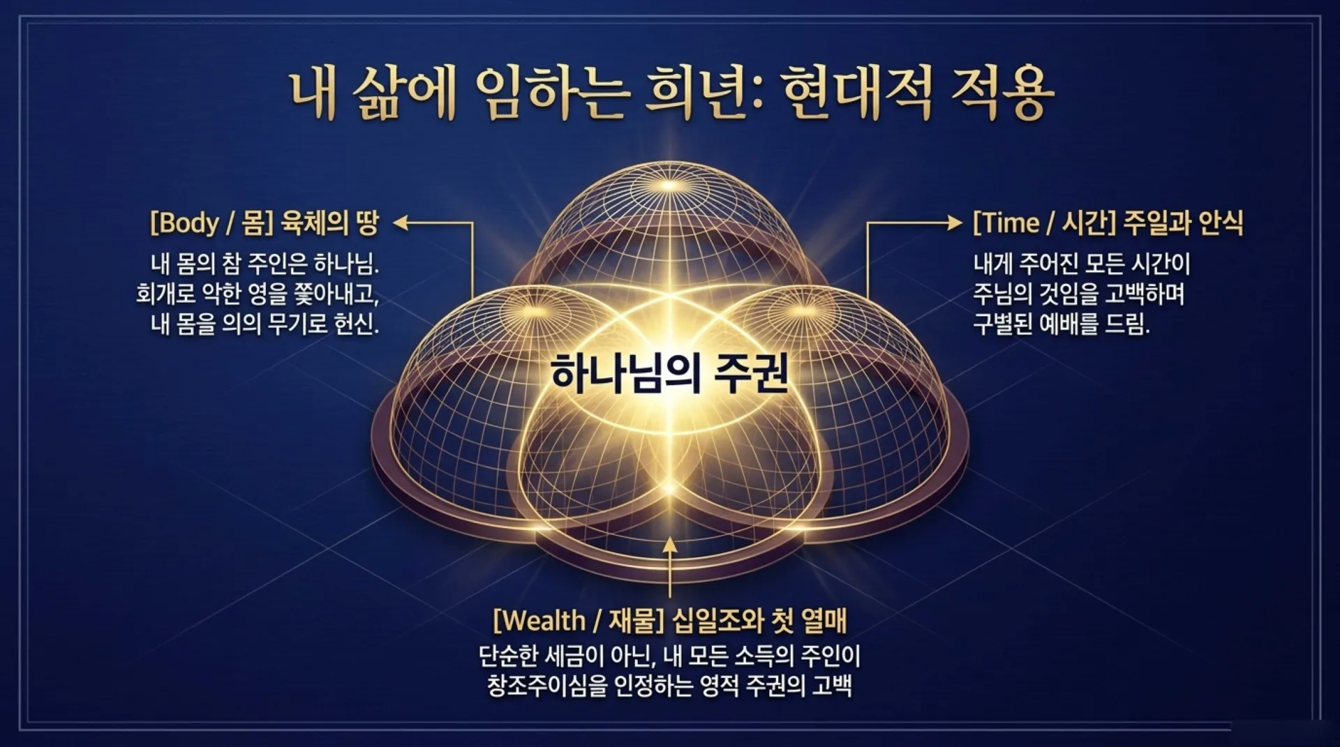 [레위기강해(20)] Collective_Holiness_Blueprint.pdf_14_vora.jpg.webp