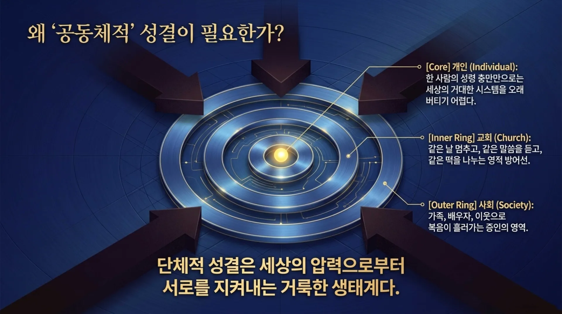 [레위기강해(20)] Collective_Holiness_Blueprint.pdf_4_vora.jpg.webp