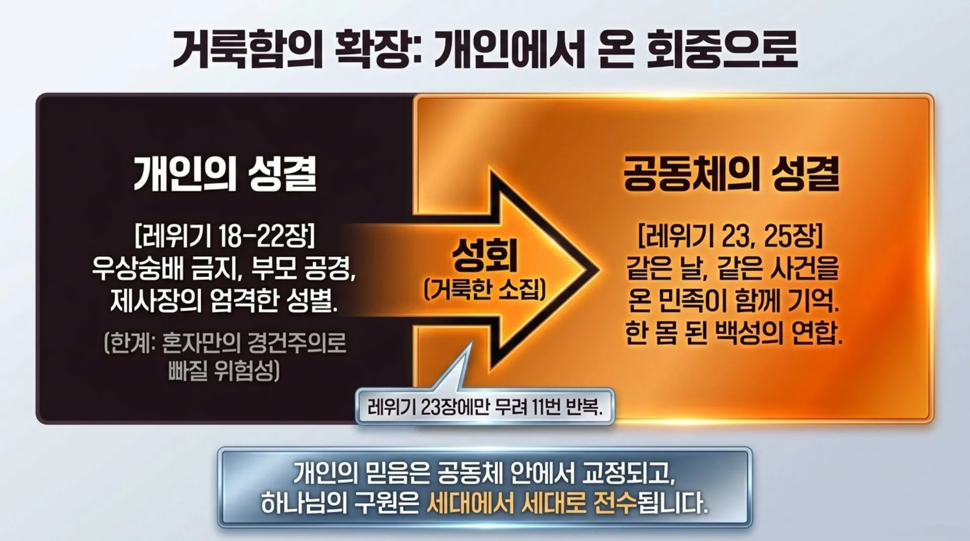 [레위기강해(18)] The_Salvation_Blueprint.pdf_3_vora.jpg.webp