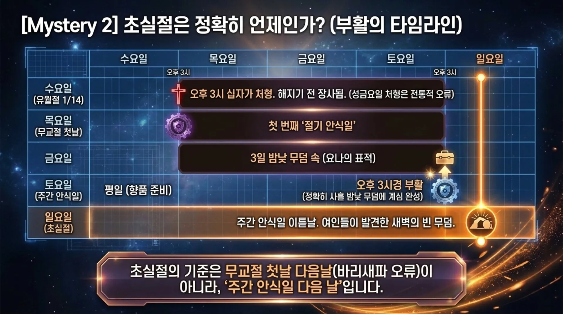 [레위기강해(18)] The_Salvation_Blueprint.pdf_7_vora.jpg.webp