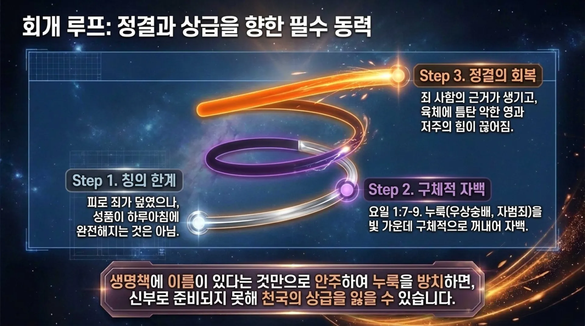[레위기강해(18)] The_Salvation_Blueprint.pdf_10_vora.jpg.webp