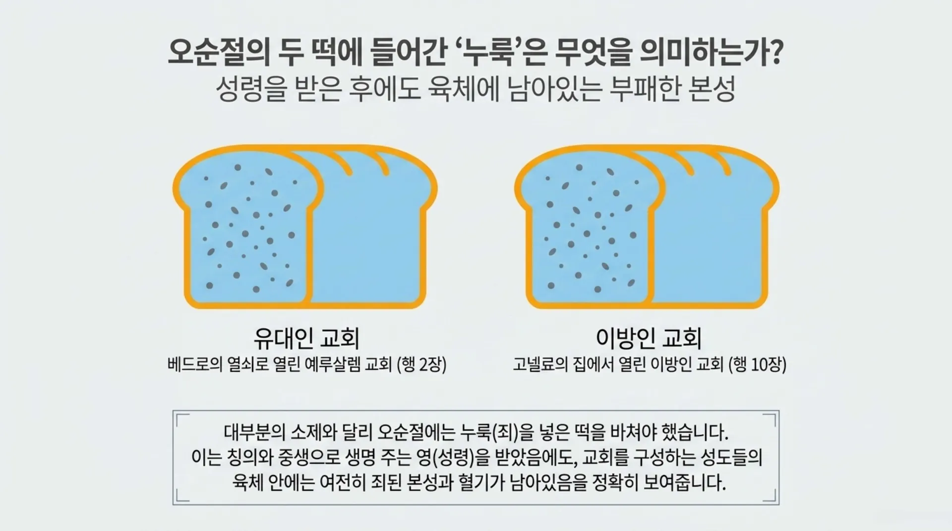 [레위기강해(18)] Divine_Blueprint_for_Holiness.pdf_11_vora.jpg.webp