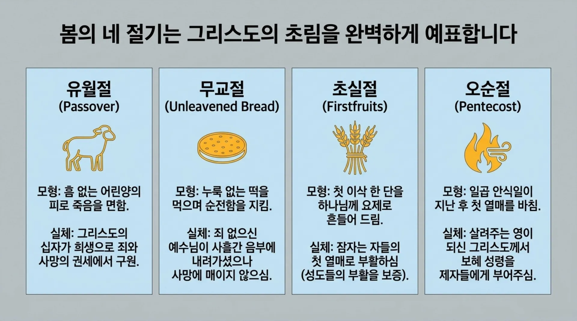 [레위기강해(18)] Divine_Blueprint_for_Holiness.pdf_6_vora.jpg.webp
