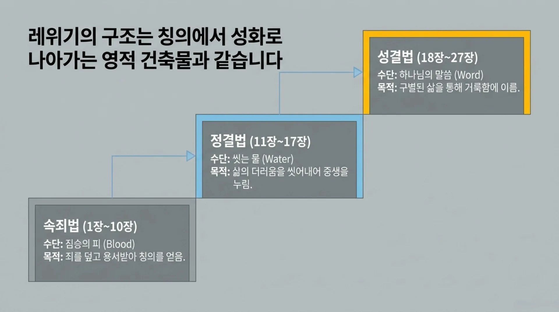 [레위기강해(18)] Divine_Blueprint_for_Holiness.pdf_2_vora.jpg.webp