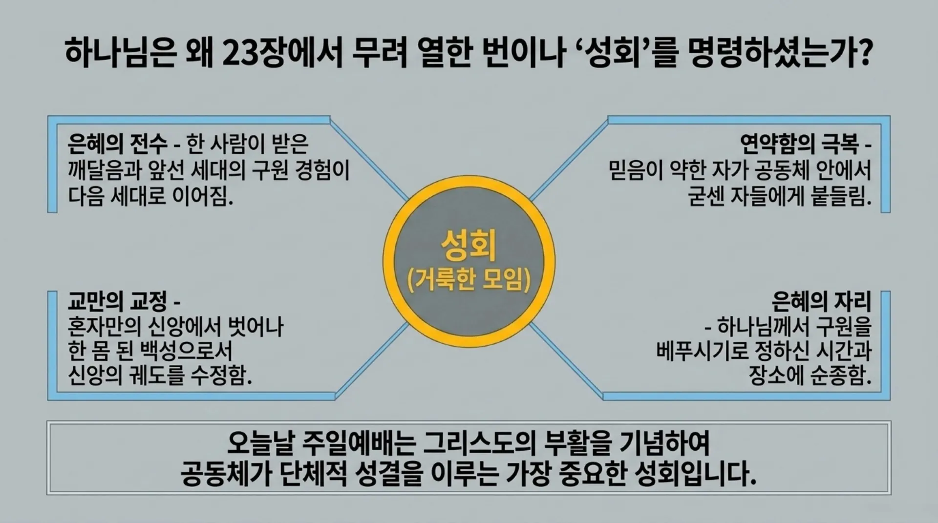 [레위기강해(18)] Divine_Blueprint_for_Holiness.pdf_4_vora.jpg.webp