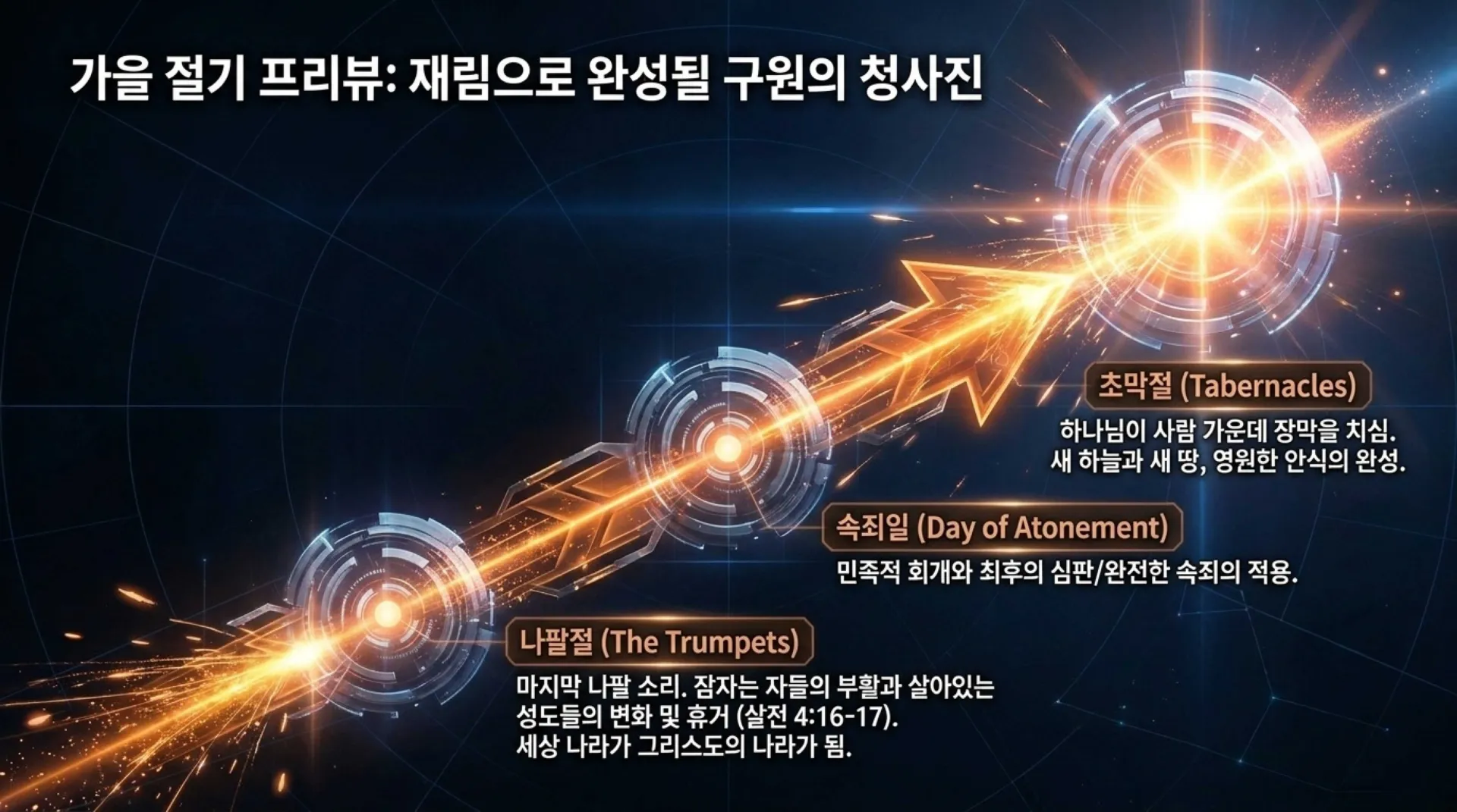 [레위기강해(18)] The_Salvation_Blueprint.pdf_12_vora.jpg.webp