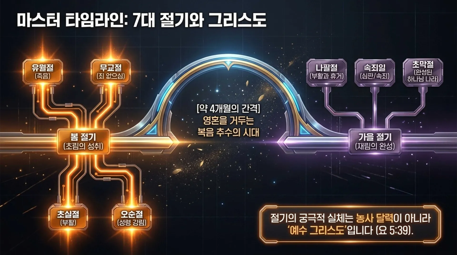 [레위기강해(18)] The_Salvation_Blueprint.pdf_4_vora.jpg.webp